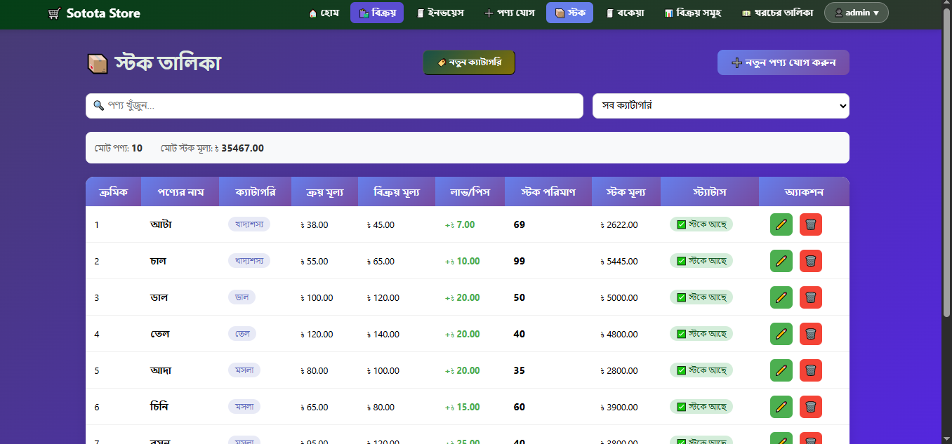Stock List